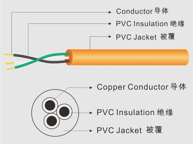 VCT / HVCT