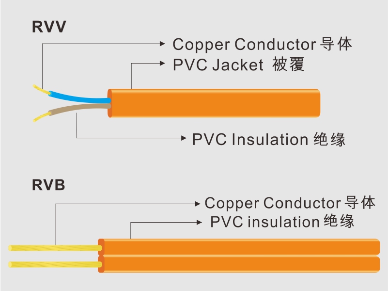 RVV 300/300扁线    RVV 300/500扁线