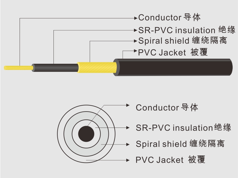 SR-PVC Insulated Shielding Wire　半硬质 PVC 隔离线 (1533)