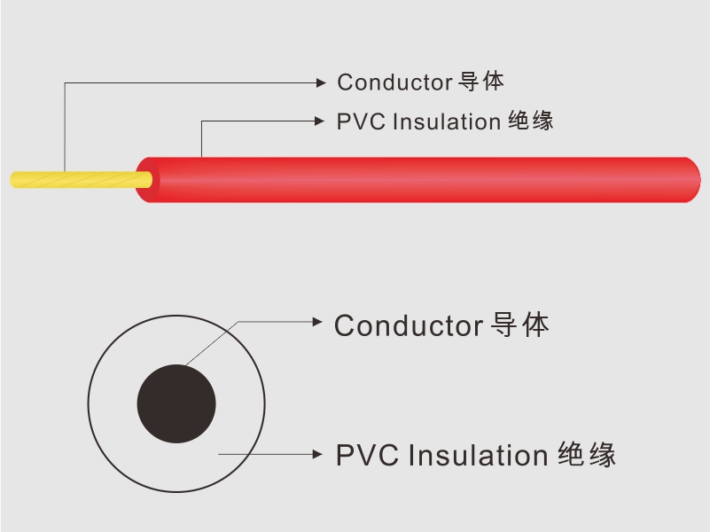 PVC Insulated Wire (1015)