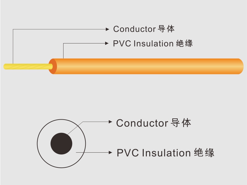 SR-PVC Insulated Wire (1061)