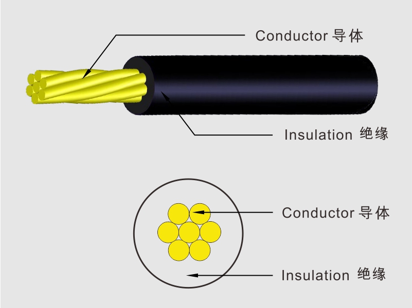 BV 60227  IEC 05