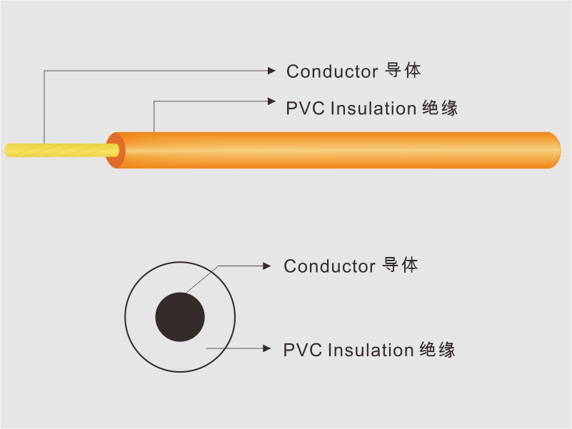 PVC Insulated Wire (1569)