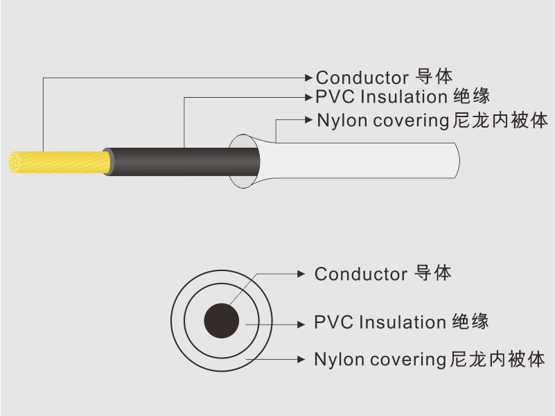 Nylon Covering Wire (1316) 尼龙内被线