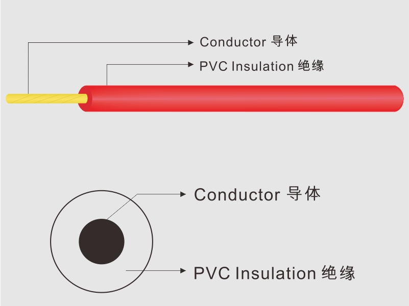 PVC Insulated Wire (1571) PVC 绝缘电线