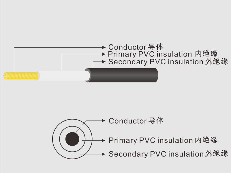 Insulated Wire （1672） 绝缘线