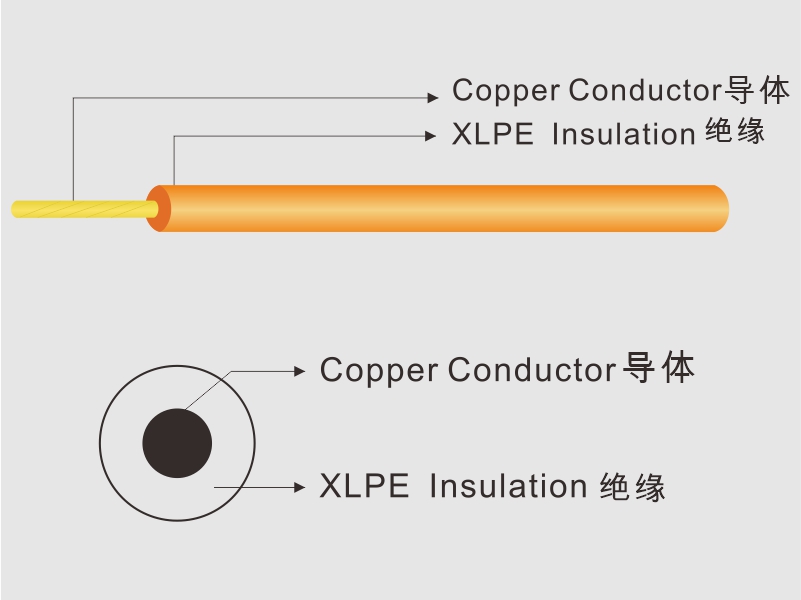 High Temperature Wire （3173/3271）高温线