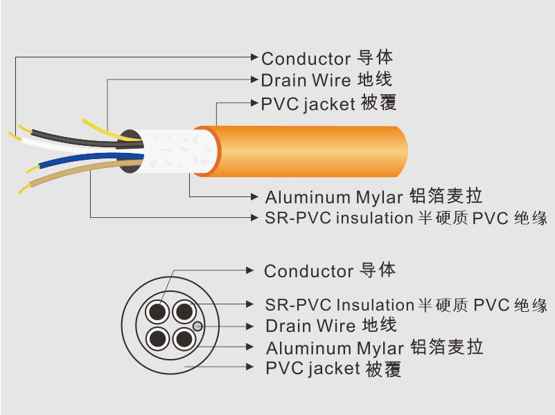 UL Standard  Eletronic Wire  (2835) UL 多芯电子线