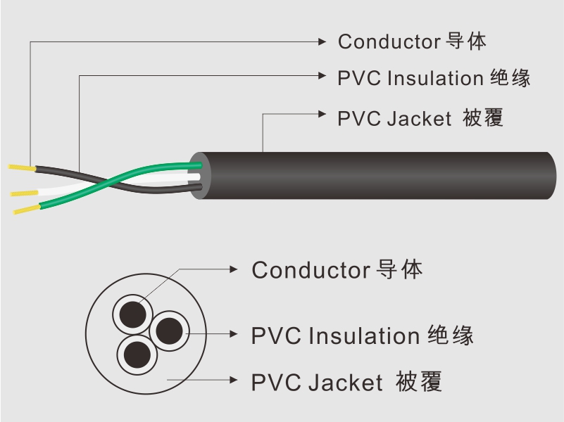 High Temperature Wire （2733）高温线