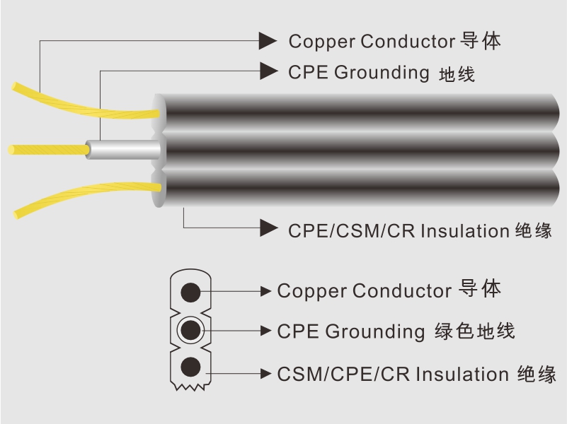 HPN Parallel Cord  平行电源线